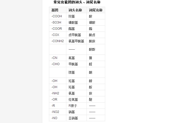 官能团优先顺序表