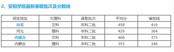 安阳学院现在是几本啊