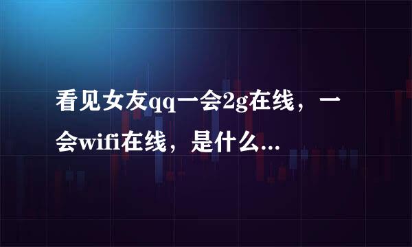 看见女友qq一会2g在线，一会wifi在线，是什么意思啊，发信息也不会