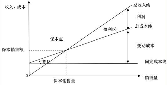 关于边际贡献怎么计算呢