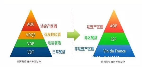 法国葡萄酒aoc与aop有何区别