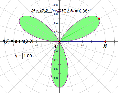 三叶线r＝aSin3Q在极坐标下围成的面积