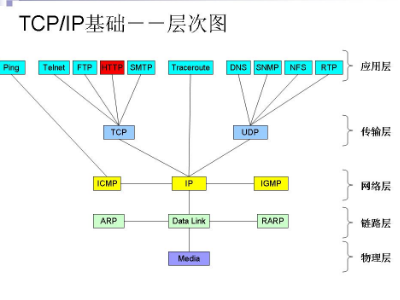 TPL什么意思？