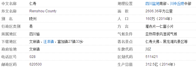四川省眉山市仁寿县的邮编是多少？