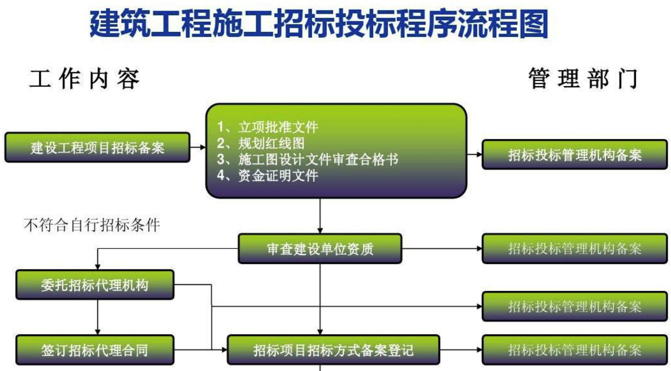 清标是什么意思