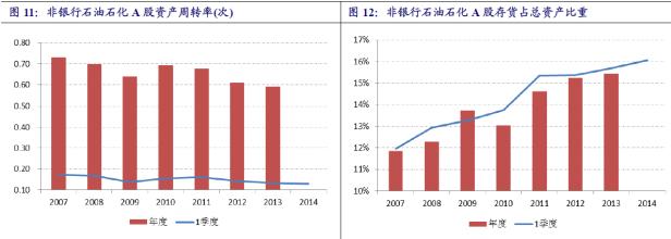 库存周转率的计算公式