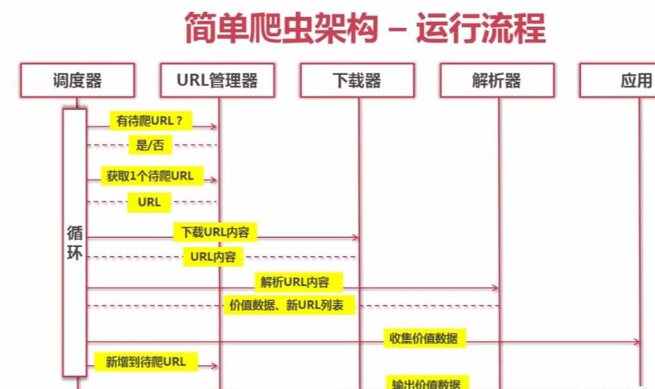 python爬虫怎样赚外快