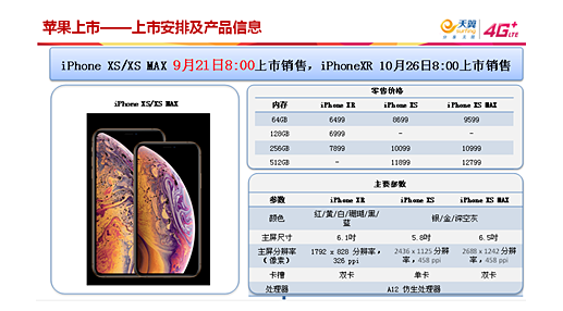 iphonexs与iphonexsmax哪个值得买？