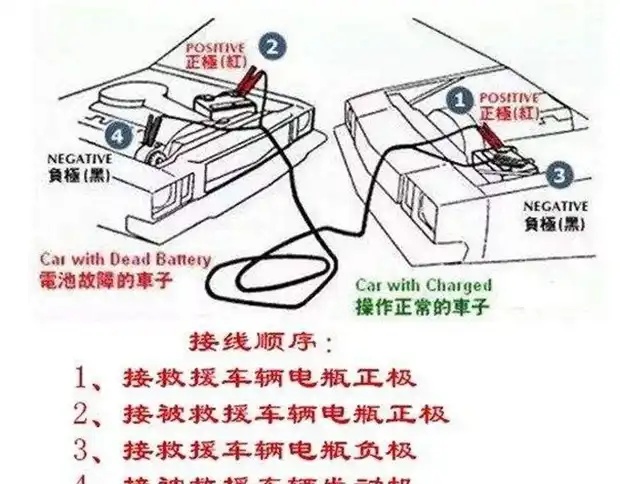 车亏电打不着火怎么办，汽车亏电打不着自救法