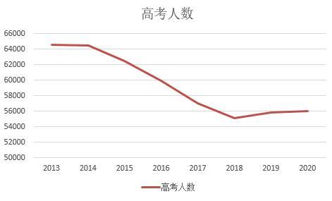 天津户口参加高考有什么优势