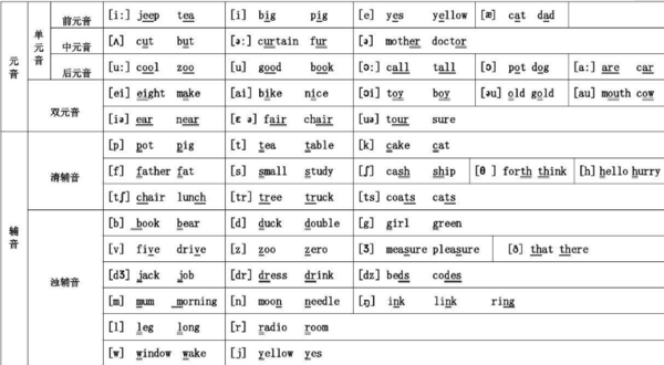 48个音标对应的单词
