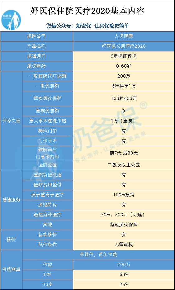 支付宝：好医保，住院医疗 这个保险具体可以报哪些