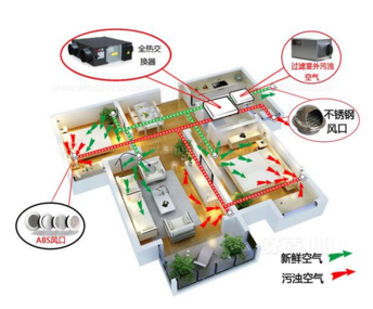 室内甲醛超标0.6要放多长时间能住啊