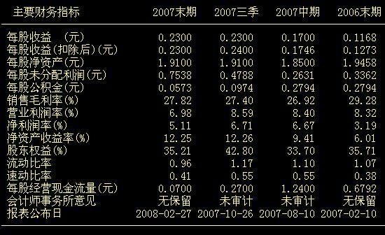 市净率的计算公式