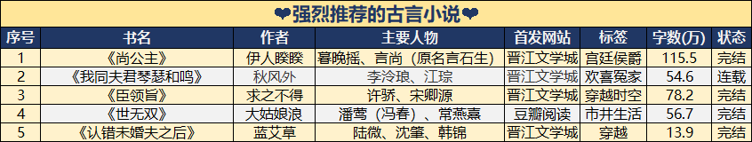 公认最好看的古言小说都有哪些？