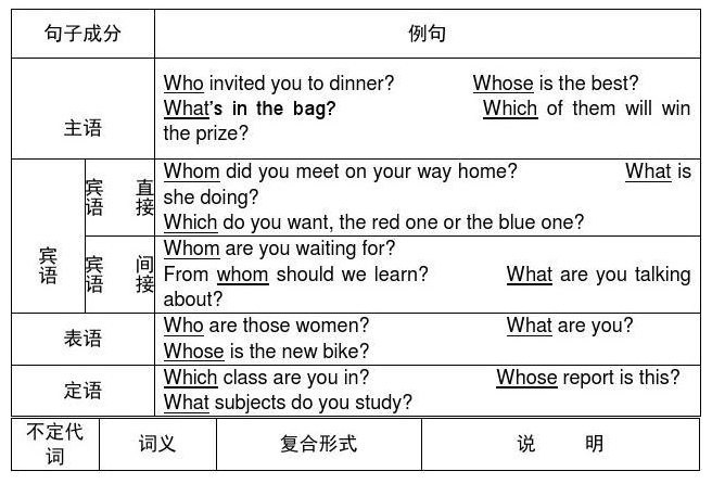 形容词修饰不定代词时位置关系是怎样的