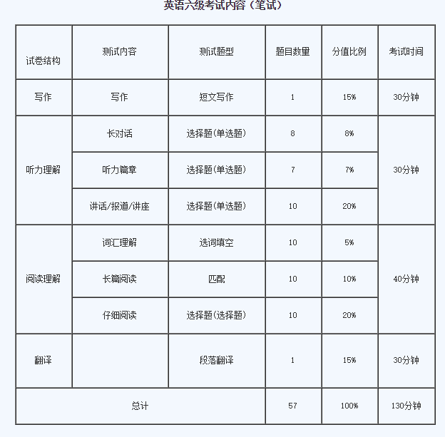 请问有人知道2018年的4，6级考试时间吗