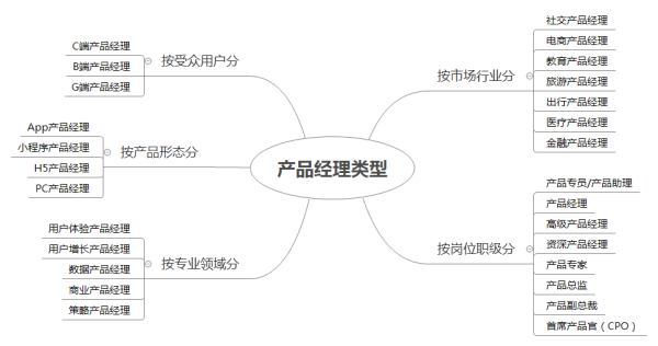 产品经理干嘛的