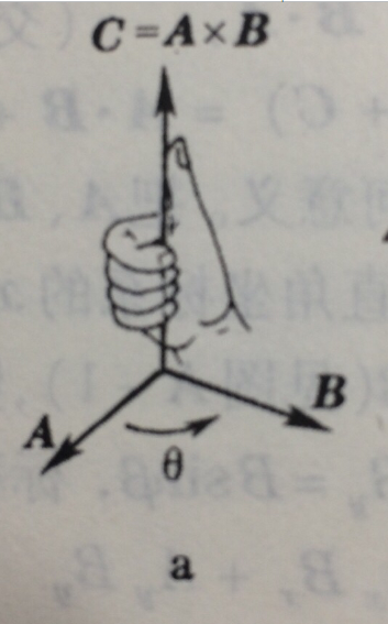 请大侠解释一下向量积右手定则如何用，我实在不懂手要怎么转