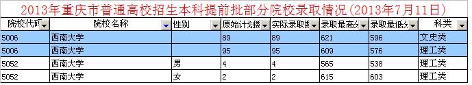 西南师范大学免费师范生录取线是多少