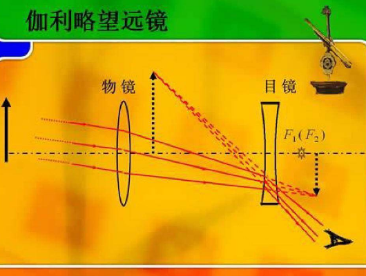 伽利略望远镜成像原理及光路图