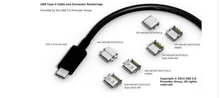 usb type c接口怎么读