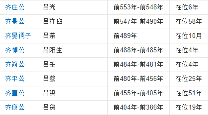 齐国国君列表