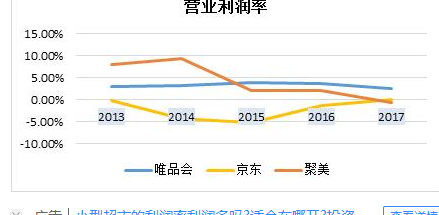 关于利润或利润率的3个公式