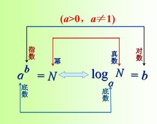 Ln的运算法则是什么计算的？