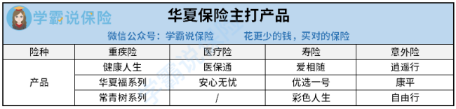 华夏保险怎么样骗子！圈套！没有诚信！