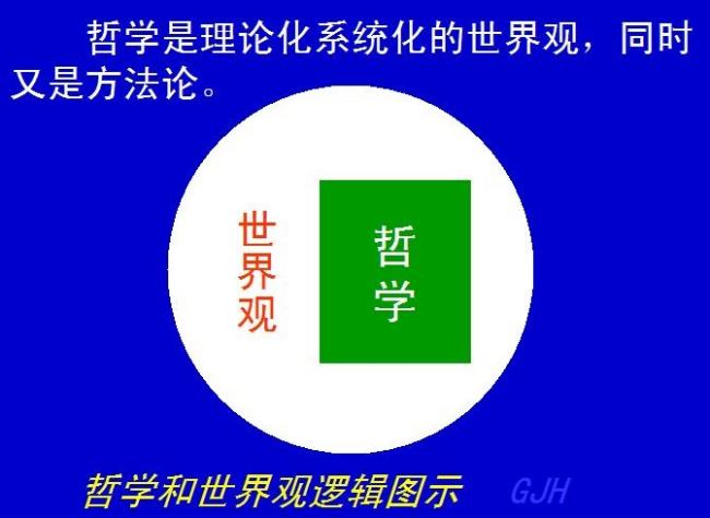 世界观是什么意思？