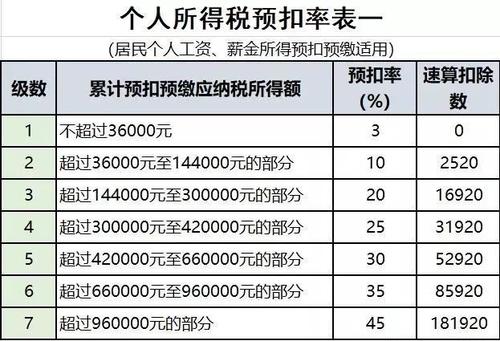 税怎样计算工资4000元，应交多少税