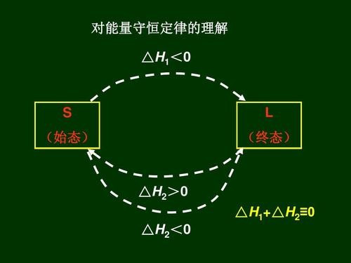 能量守恒定律公式