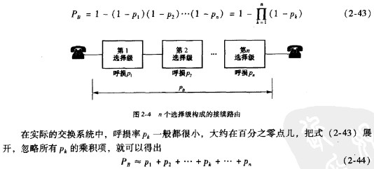 系统理论的基本内容