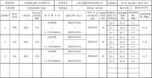 C30砼强度标准值是多少?