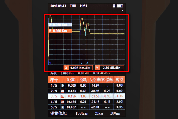 otdr测试仪使用方法