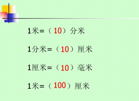 二年级上册米厘米口诀是什么？