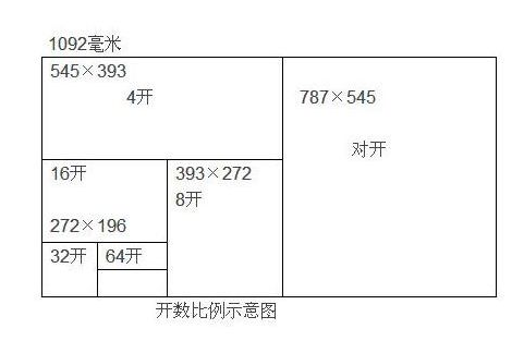 16开的纸是多大的尺寸？