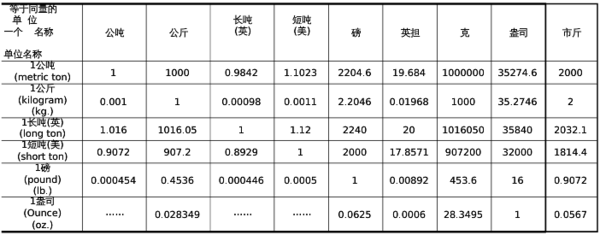 10g是多少