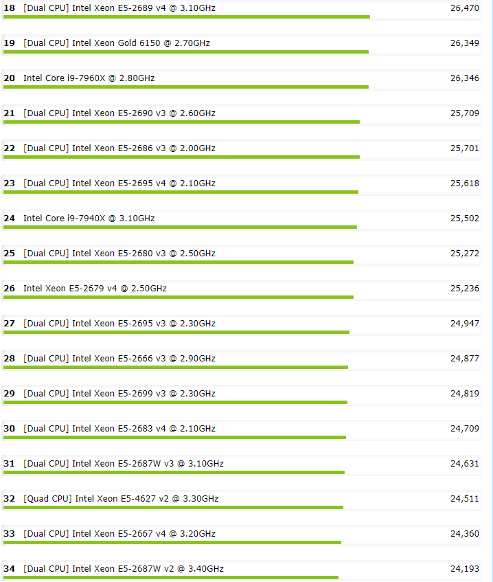 cpu的主要组成部分是什么？