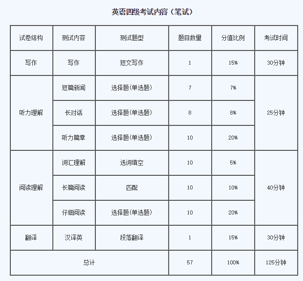 请问有人知道2018年的4，6级考试时间吗