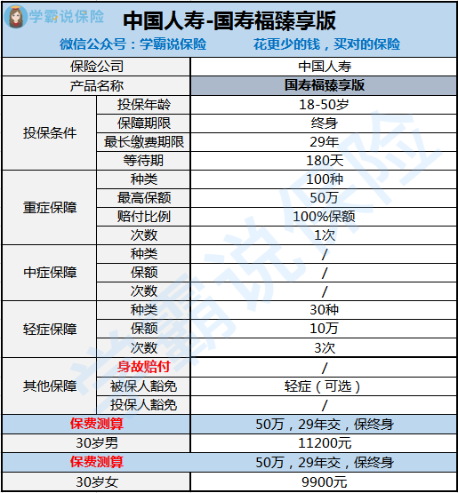 中国人寿保险怎么样的。