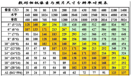 五寸照片尺寸是多少啊？