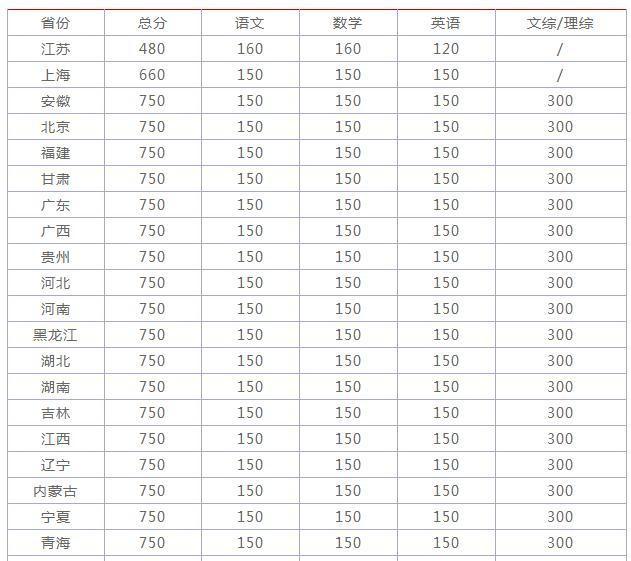 2019年江苏高考状元是谁？？？