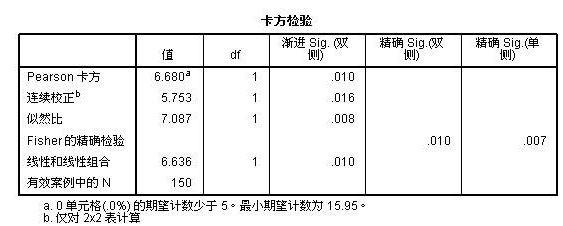 卡方检验结果怎么看？