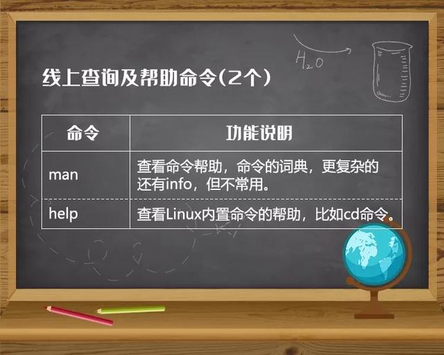 linux常用的20个命令