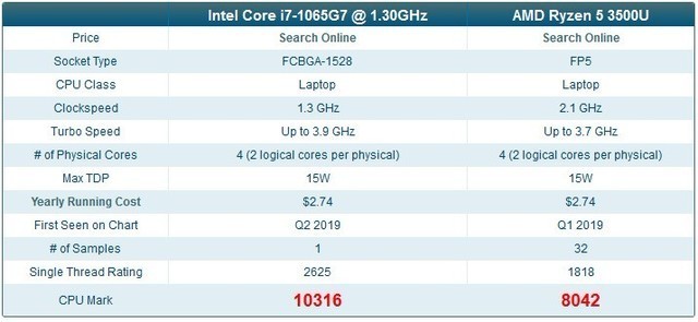 I5 8250u性能怎么样