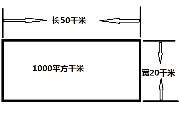 1000平方公里有多大?