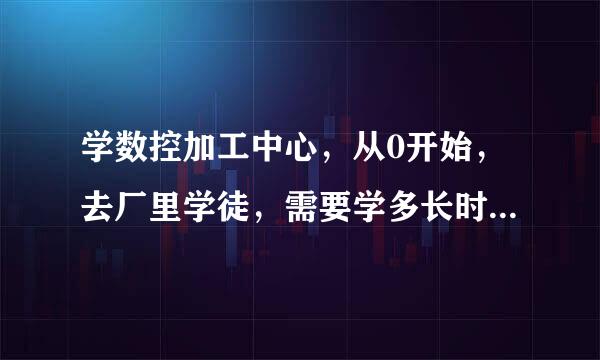 学数控加工中心，从0开始，去厂里学徒，需要学多长时间能出师