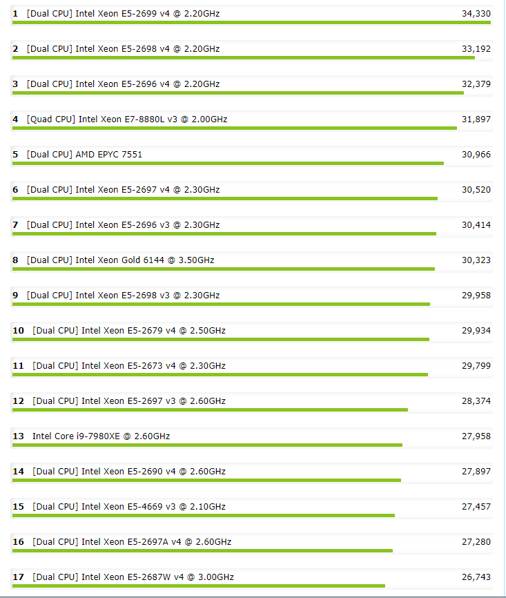 cpu的主要组成部分是什么？